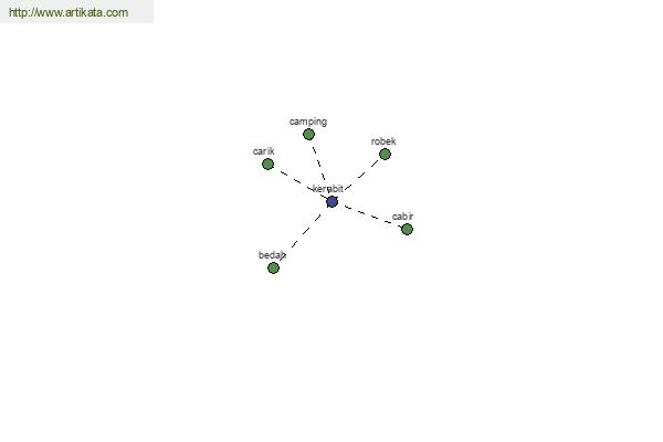 click for definition