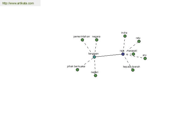 click for definition