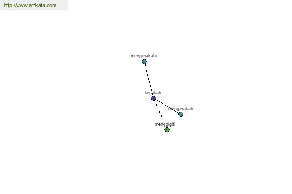 click for definition