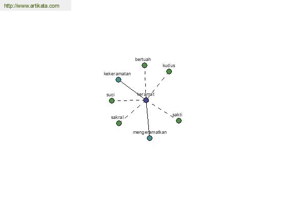 click for definition