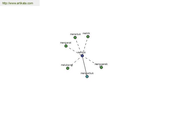 click for definition