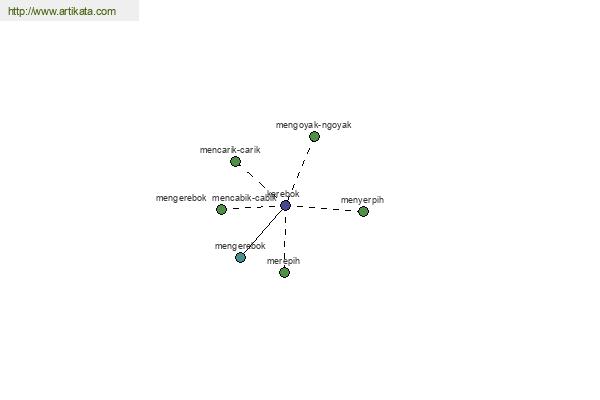 click for definition