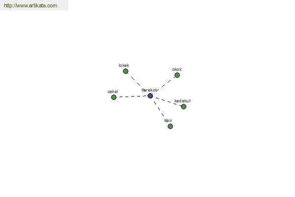 click for definition