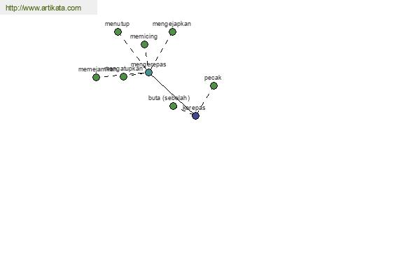 click for definition