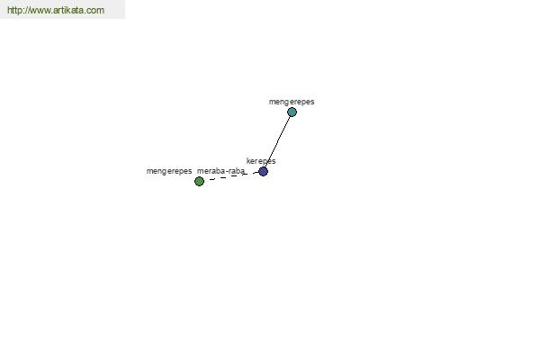 click for definition