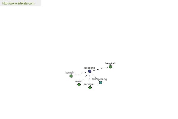 click for definition