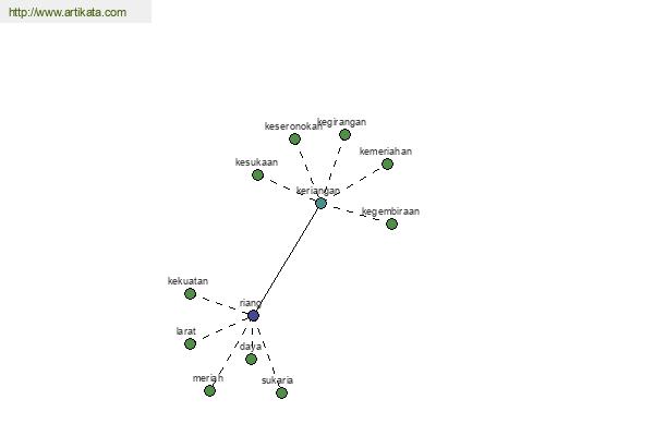 click for definition