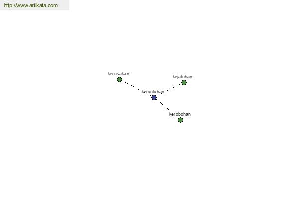 click for definition