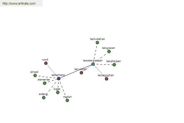 click for definition