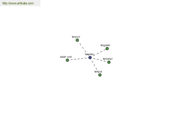 click for definition