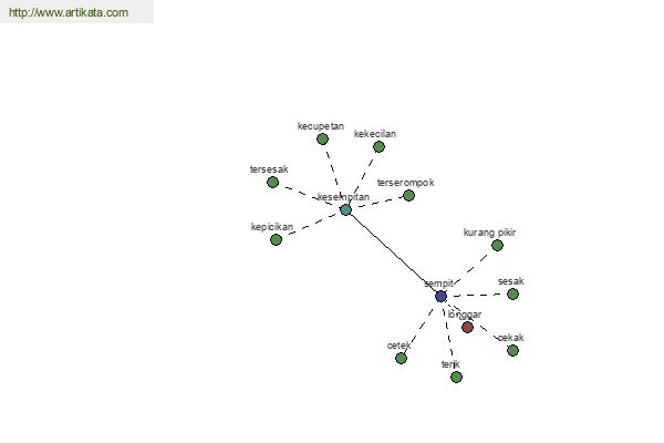 click for definition