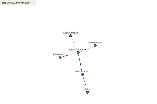 click for definition