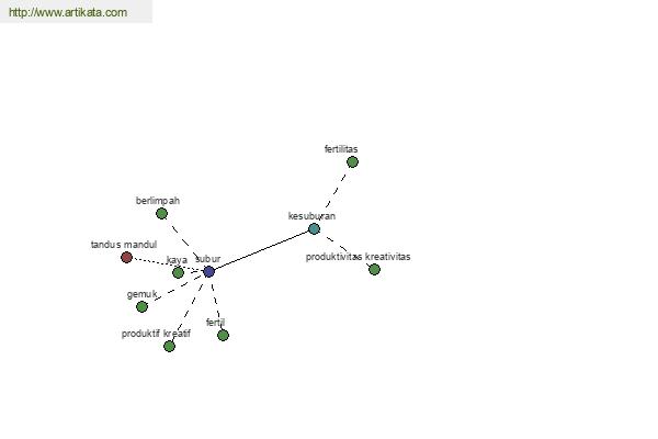 click for definition