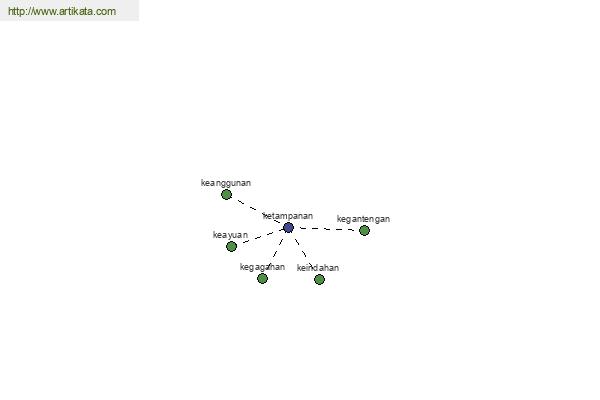 click for definition