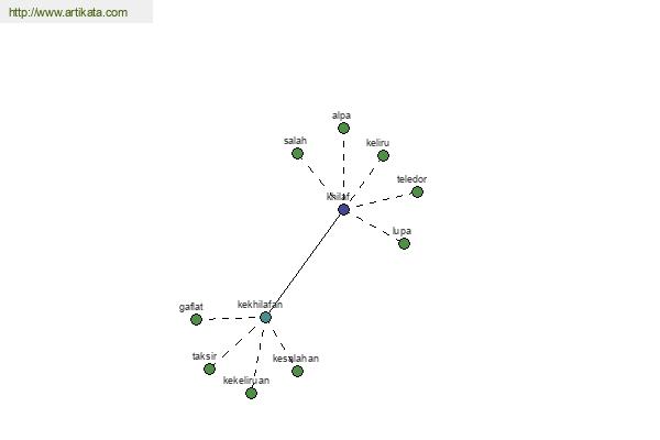 click for definition