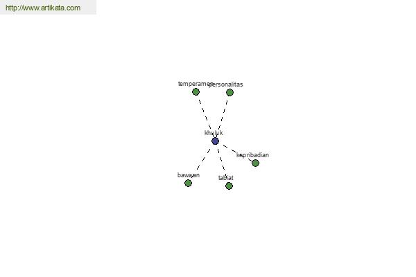 click for definition