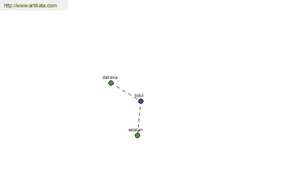 click for definition