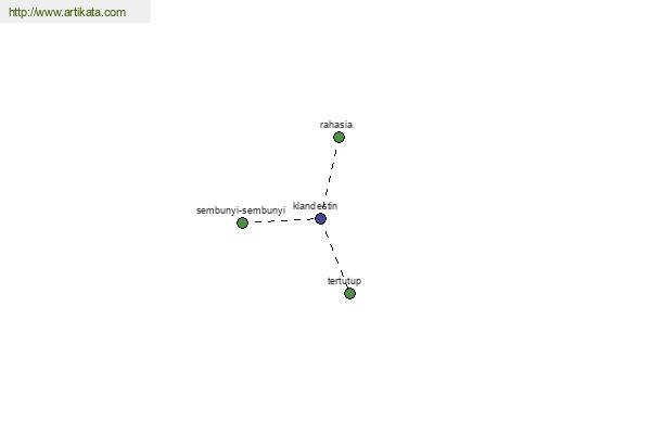 click for definition