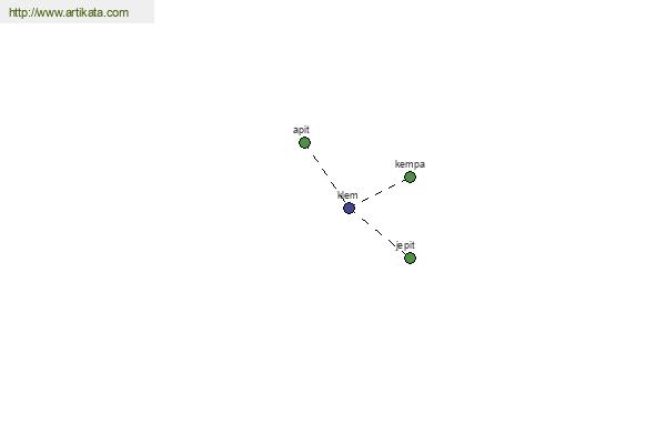 click for definition