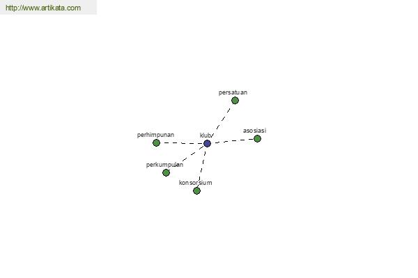 click for definition