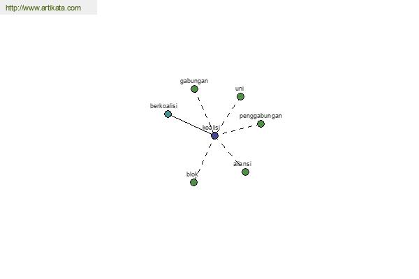 click for definition