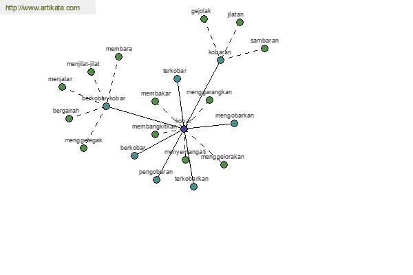 click for definition