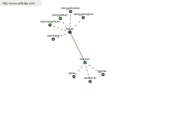 click for definition