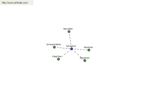 click for definition