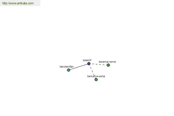 click for definition