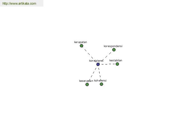 click for definition