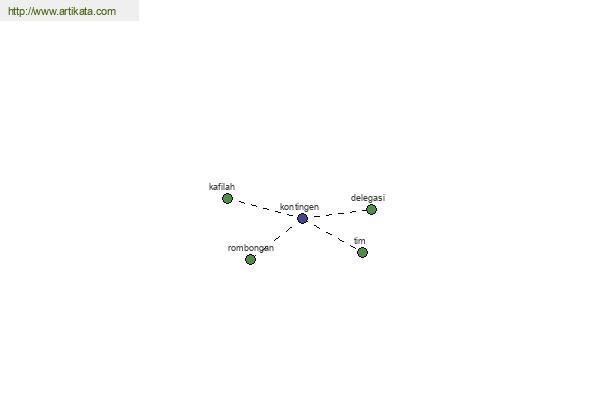 click for definition