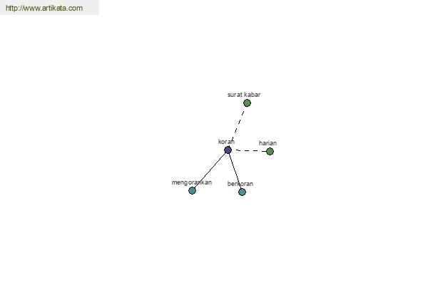 click for definition