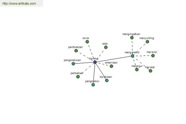 click for definition