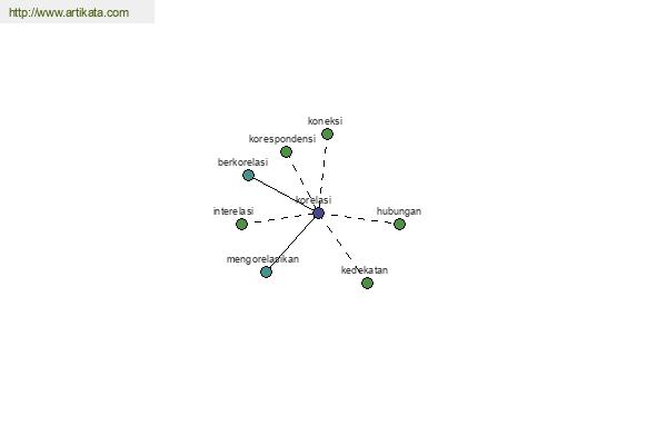 click for definition