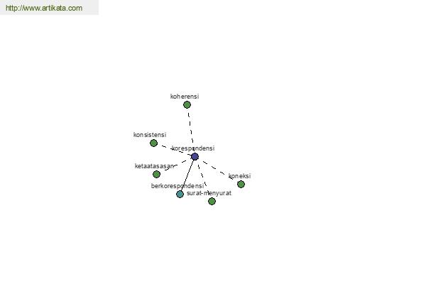 click for definition