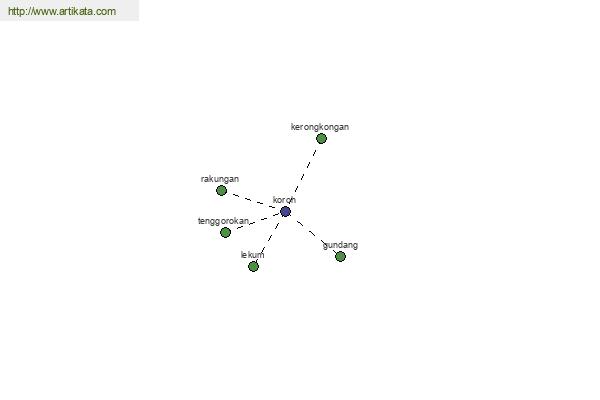 click for definition