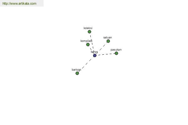 click for definition