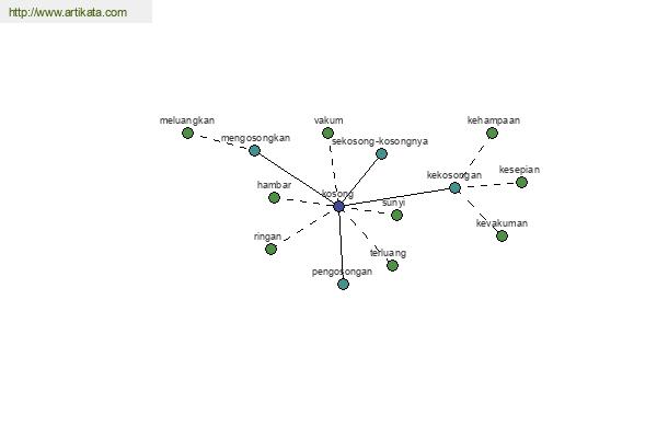 click for definition