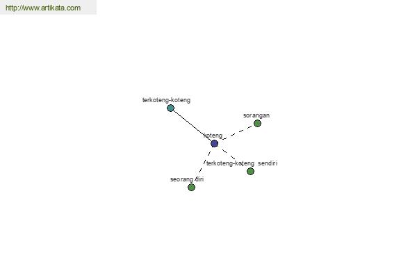 click for definition