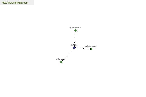 click for definition