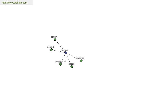 click for definition