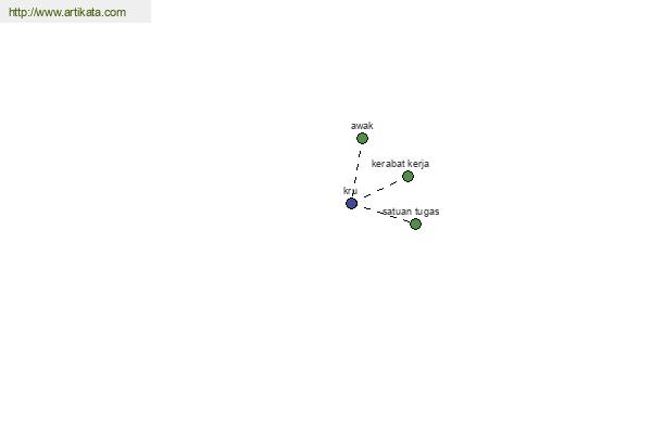 click for definition