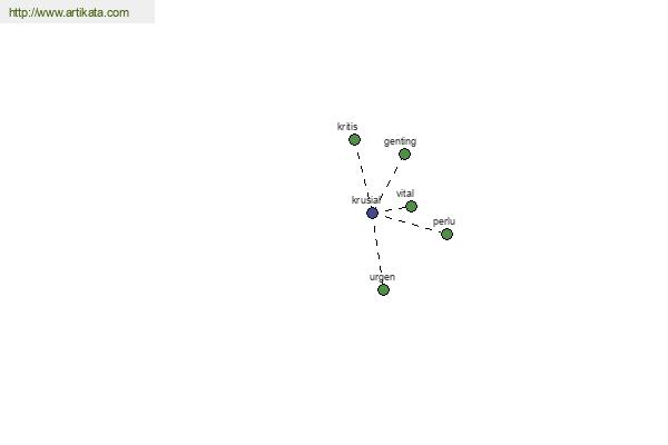 click for definition