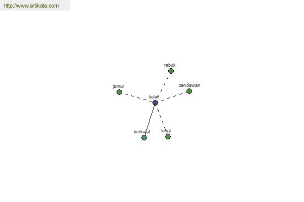 click for definition