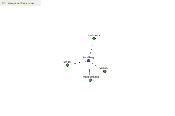 click for definition