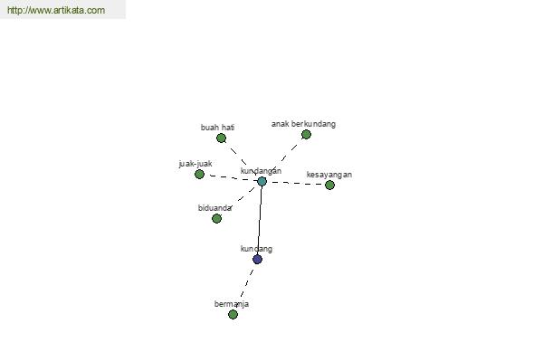 click for definition