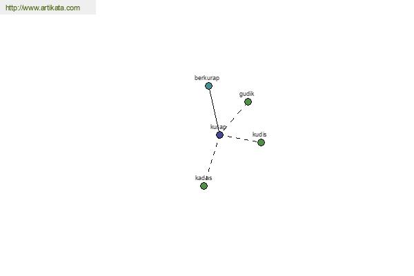 click for definition