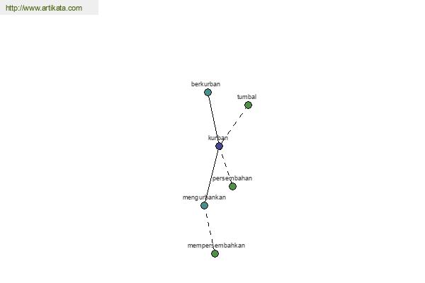 click for definition