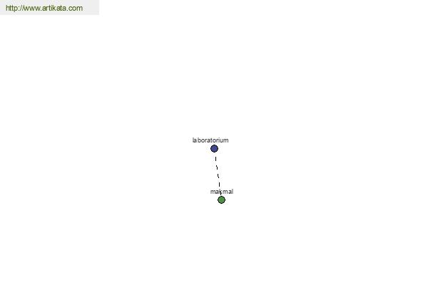 click for definition