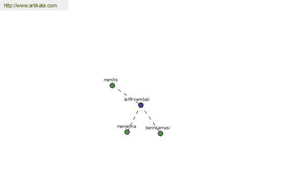 click for definition